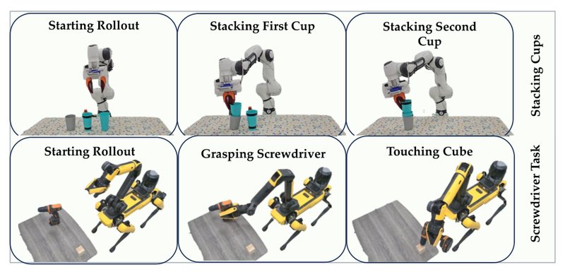 Real-robot manipulation tasks on a Franka arm and Boston Dynamics Spot